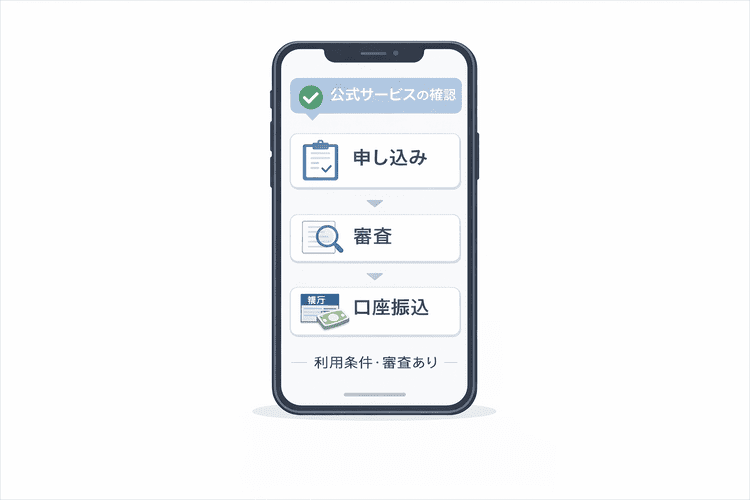 公式サービスの申し込みから審査、口座振込までの流れを示したスマホUI風の図